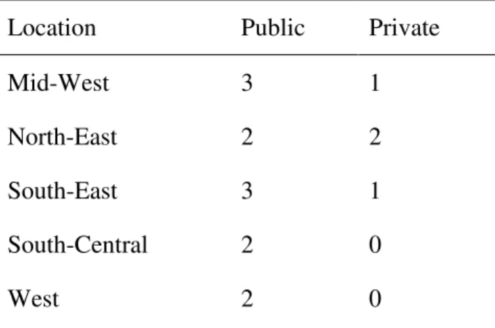 Table 3: School Locations and Public vs. Private 