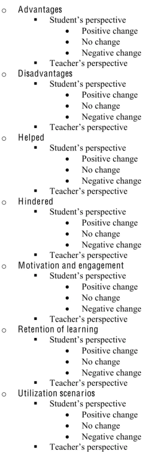 Figure 3.2 Hierarchy of nodes created by the researcher 