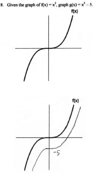 Figure 4.1 Part 2 #8 (pretest on top, posttest on bottom) 