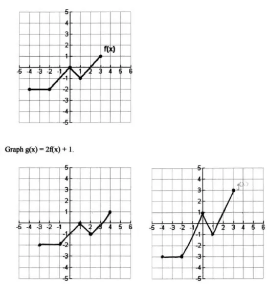 Figure 4.2 Part 2 #3 (Pretest on left, posttest on right) 