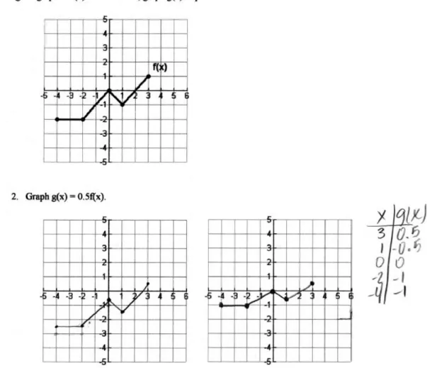 Figure 4.4 Part 2 #2 (pretest on the left, posttest on the right) 