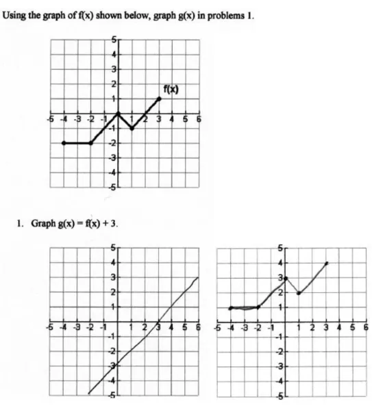 Figure 5.1 Part 2 #1 (pretest on the left, posttest on the right) 