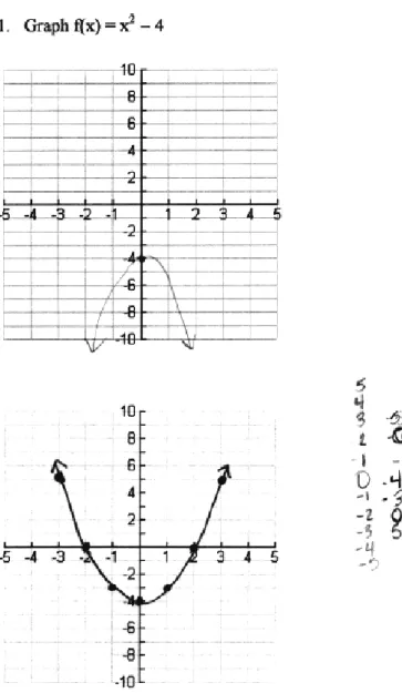 Figure 5.2 Part 1 #1 (pretest on top, posttest on bottom) 