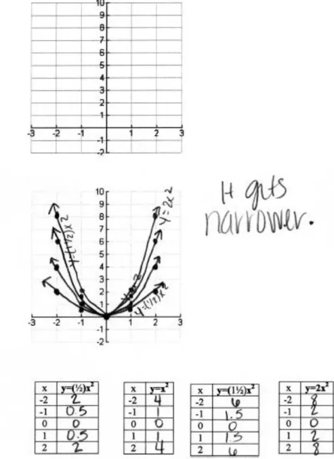 Figure 5.3 Part 4 #11 (Pretest on top, posttest on bottom) 