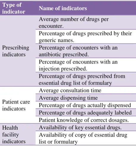 Table 2: Types of indicators. 