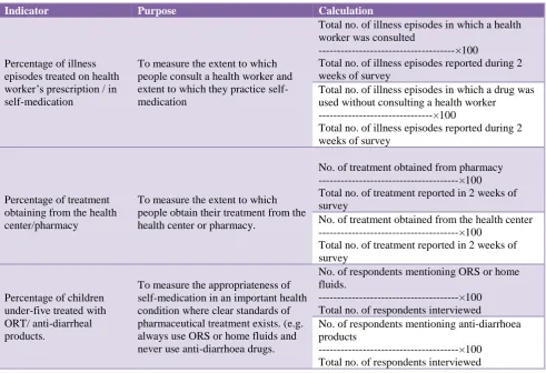 Table 4: Indicators to be used to investigate drug use in the community. 