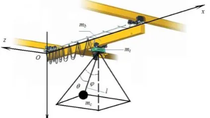 Fig. 1: Physical modeling of overhead crane  