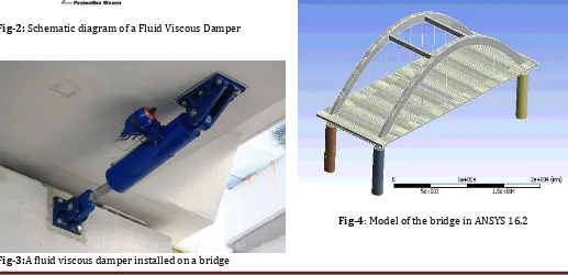 Fig-3:A fluid viscous damper installed on a bridge 