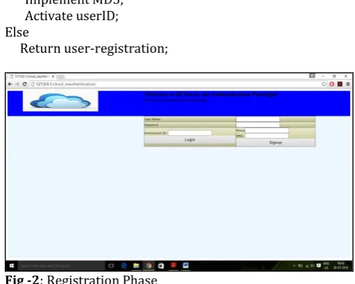 Fig -3: BFRA Authentication Phase  