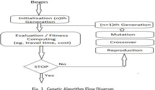 Fig. 2.   Architecture of Relevance Feedback System 