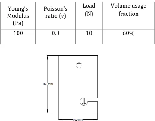 Table -1: Material properties, Load, Elements and Volume usage fraction for Model 1  