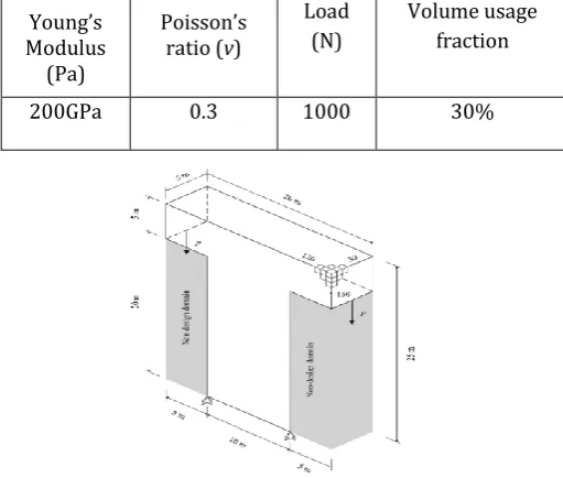 Table -2: Material properties, Load, Elements and Volume usage fraction for Model 2 