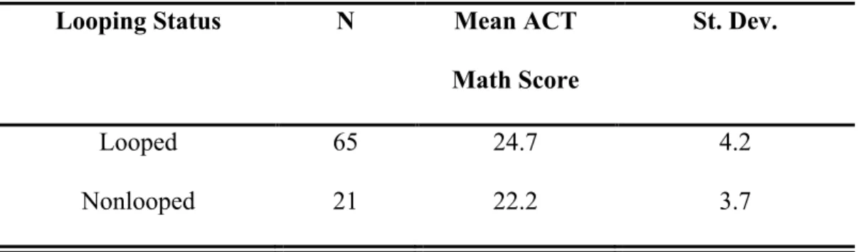 Table 1.2  Looping in Three Rural Counties 