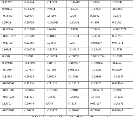 Table4  shows The Validation of test Patterns without any training 