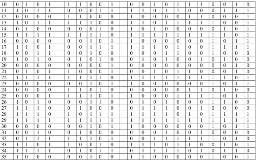 Table 4--- Memorised Pattern Set for Feed Forward Network trained by Back Propagation 