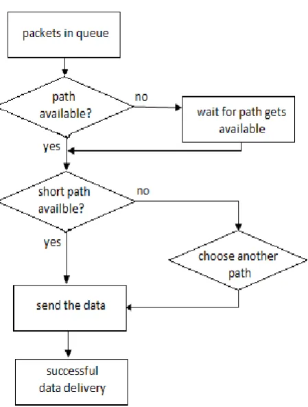 Figure 4: This represents packet loss on different source                              rate Units 