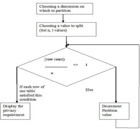 Figure 2.: Flow of Algorithm 