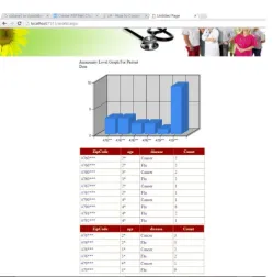 Figure 3.: Graphical representation of result 