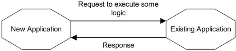 Figure 1: Execute logic available with a different application. 