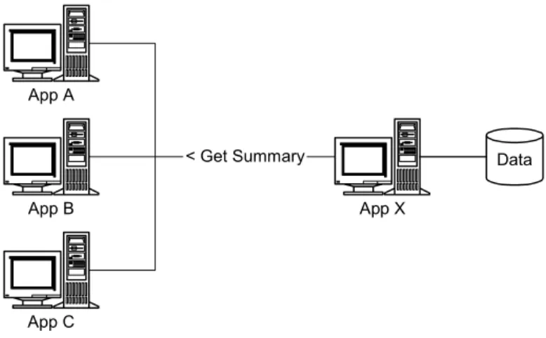 Figure 2: Access information from another application. 