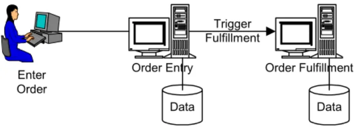 Figure 3: Integrate applications. 