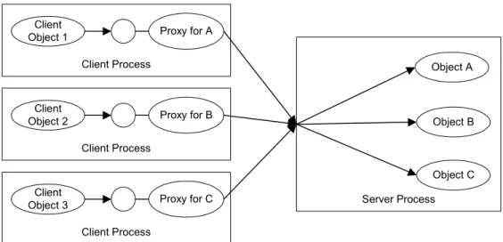 Figure 10: Instance management. 