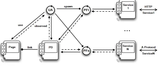 Fig. 4. The architecture of the client-side Web application sample in terms of agent, artifacts, and their interactions