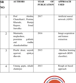 Table 1: Summary table of approach used by different authors 