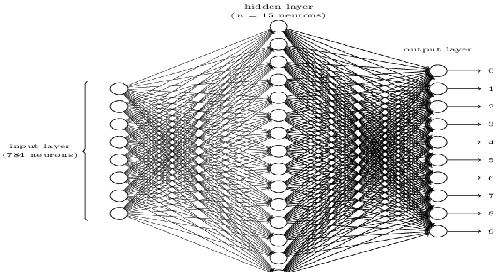 Figure 2: shows the working of Machine learning model 