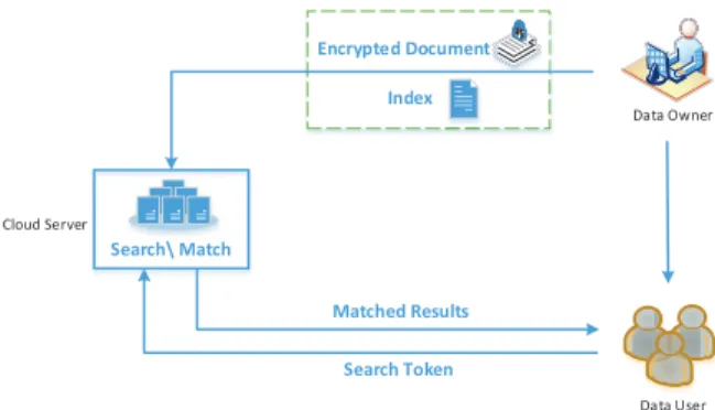 Figure 1: System Model