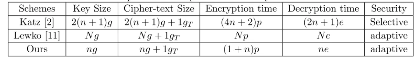 Table 1: Comparisons of computational efficiency with other schemes