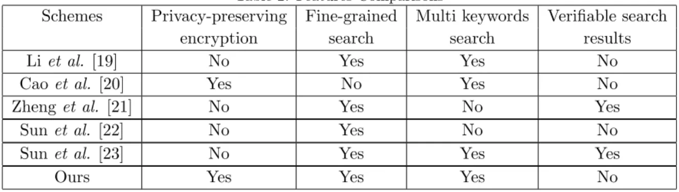 Table 2: Features Comparisons