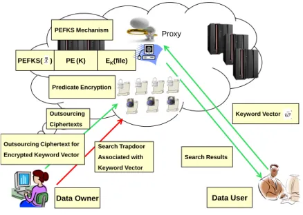 Figure 1: The framework
