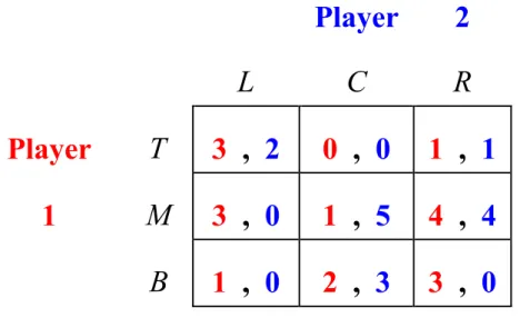 Figure 2.19: A strategic-form game with ordinal payoffs There are several possible interpretations of this definition: