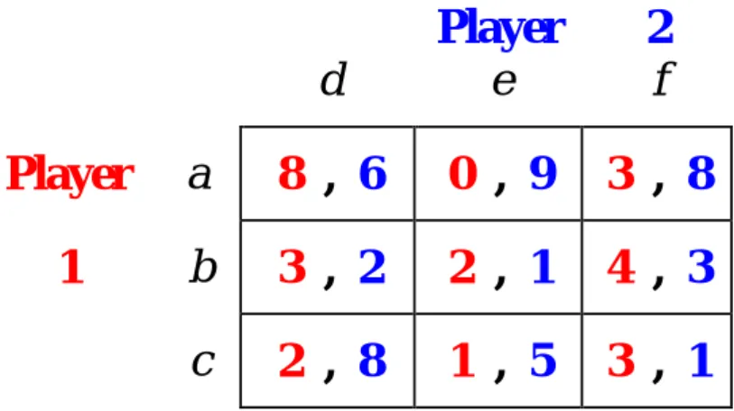 Figure 2.40: The game for Exercise 2.11 In this game c is strictly dominated by b;