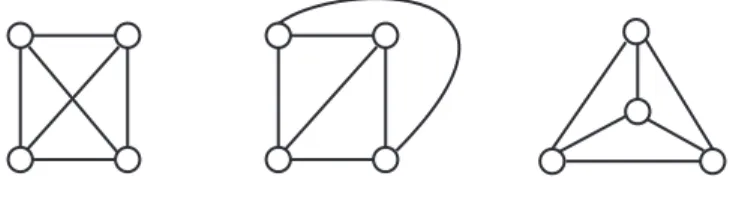 Figure 1.8: Three ways to draw a complete graph on four vertices