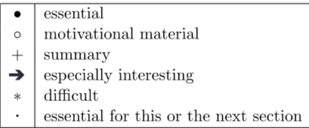 Table 1: The meaning of the symbols to the left of problem numbers. • essential ◦ motivational material + summary especially interesting ∗ difficult