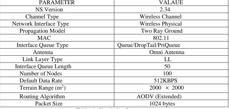 Table. 1. Simulation Parameters 