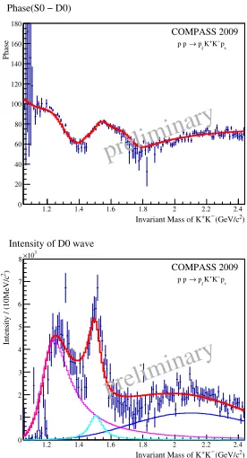 Figure 6. Spin-density matrix for the centrally produced K−K+ system.