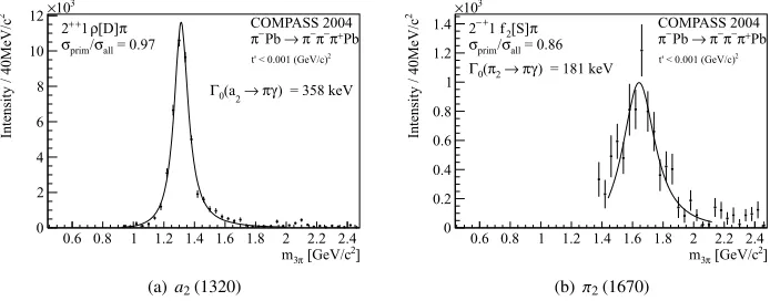 Figure 7. Partial-wave intensities for the two waves used to extract the radiative widths.