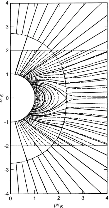 Fig. 2. Dashed curvesphotospheric latitudes in MHD model of Pneuman and Kopp (1971a,b) for the case in which the Sun’s ﬁeld is dipolar