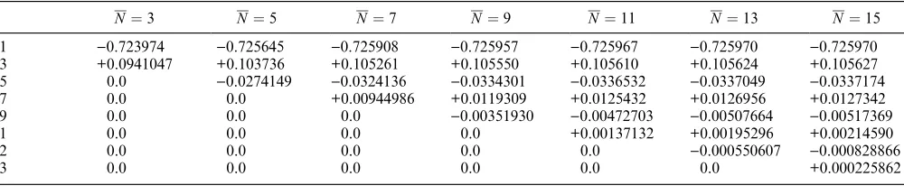 Table 1. Optimized values of g0n=g01 for selected values of N