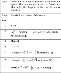 Table 1. Fuzzy C-means algorithm 