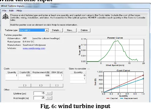 Fig. 6: wind turbine input 