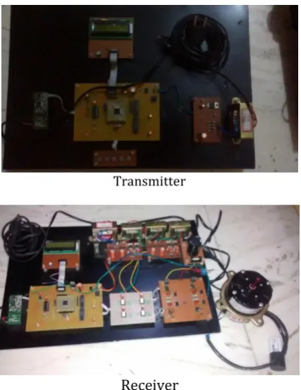 Fig.3 Hardware setup of the proposed system 