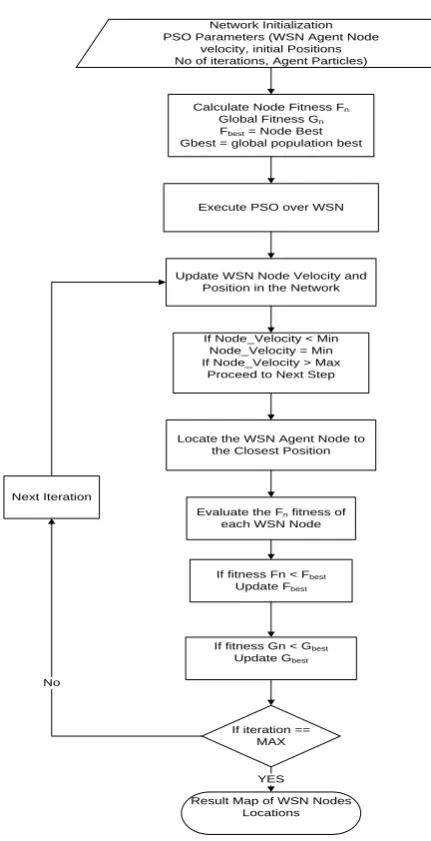 Fig 3: GA energy cost value( 10 iteration)  