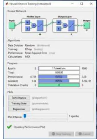 Fig. 5. Feedforward Neural Network with Resilient  Back Propagation 