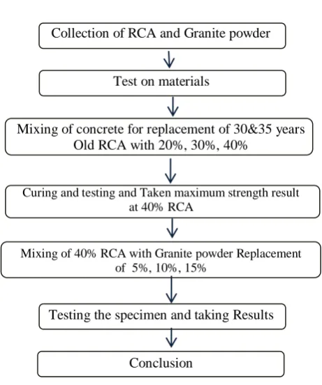 Table 2 Properties of NCA & RCA Property 