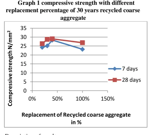 Table 3 Properties of Fine Aggregate 