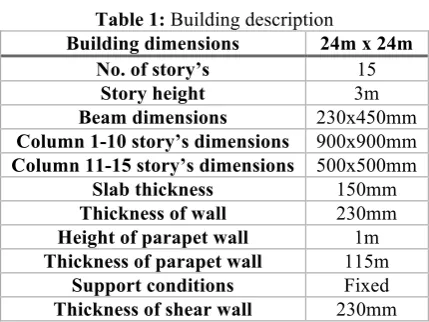 Table 2: Description of the models 